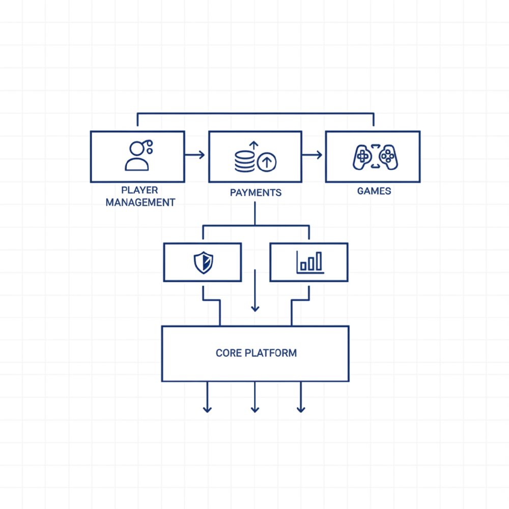 Casino Management System for Online Casinos Explained